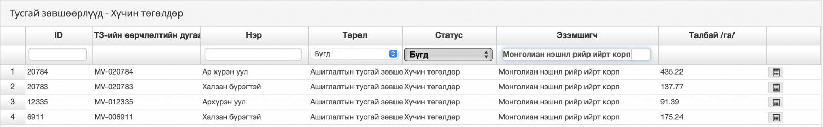 Д.Эрдэнэбилэгийн Монголиан нэшнл рийр ийрт корп ХХК-ийн эзэмшиж буй “газарын ховор элемент”-ийн лицензийн мэдээлэл