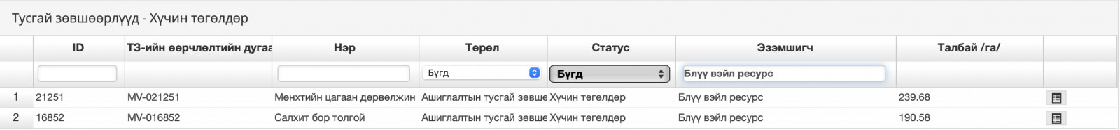 МИАТ-ийн гүйцэтгэх захирал асан Б.Эрдэнэбилэгийн дүү Б.Мандахбаяр  Литиуммайнинг ХХК-ийн эзэмшиж байсан “газрын ховор элемент”-ийн лиценз Блүү вэйл ресурс ХХК-д шилжжээ