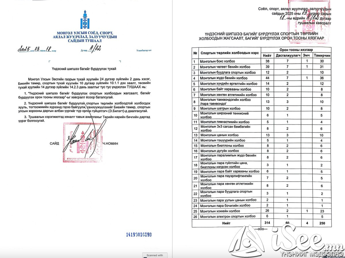 Сайд асан Ч.Номингийн тушаал