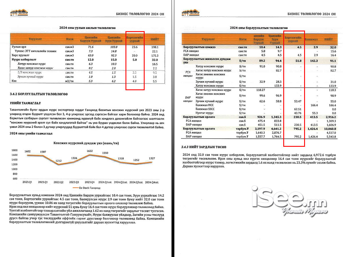 "Эрдэнэс Тавантолгой" ХК-ний Бизнес төлөвлөгөө