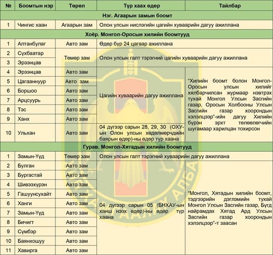Хилийн боомтуудын ажиллах хуваарь