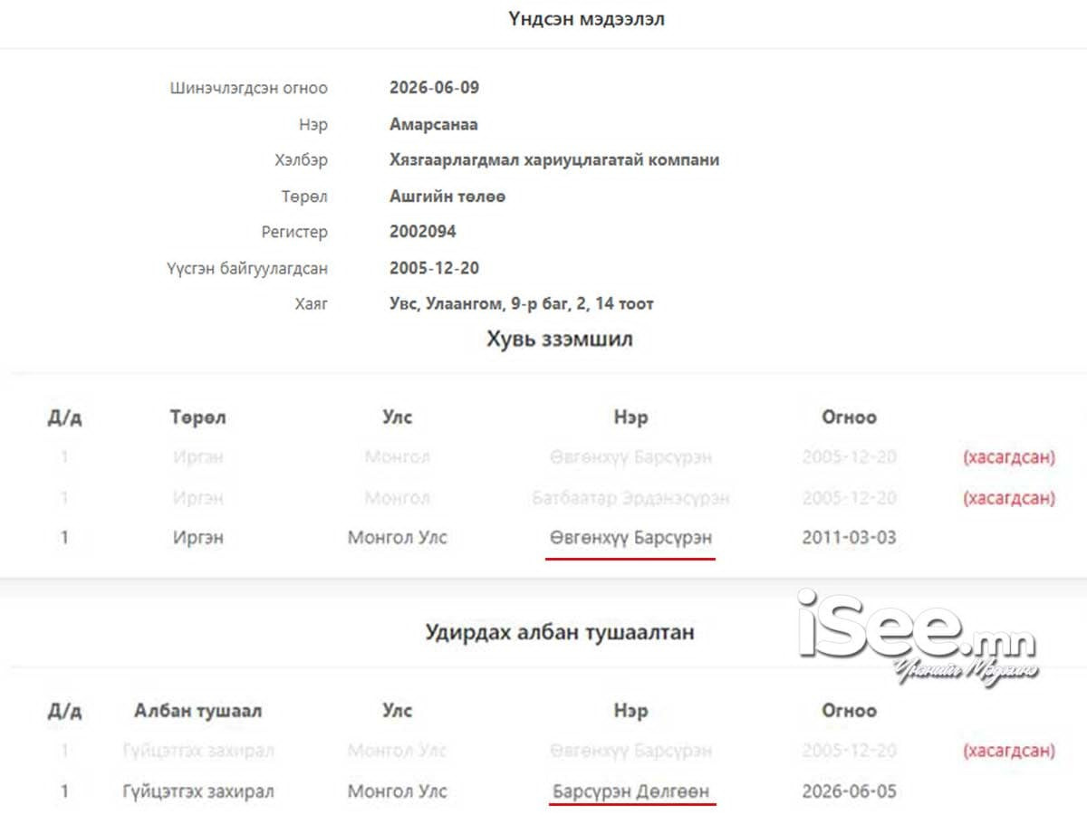 Эх сурвалж: УБЕГ