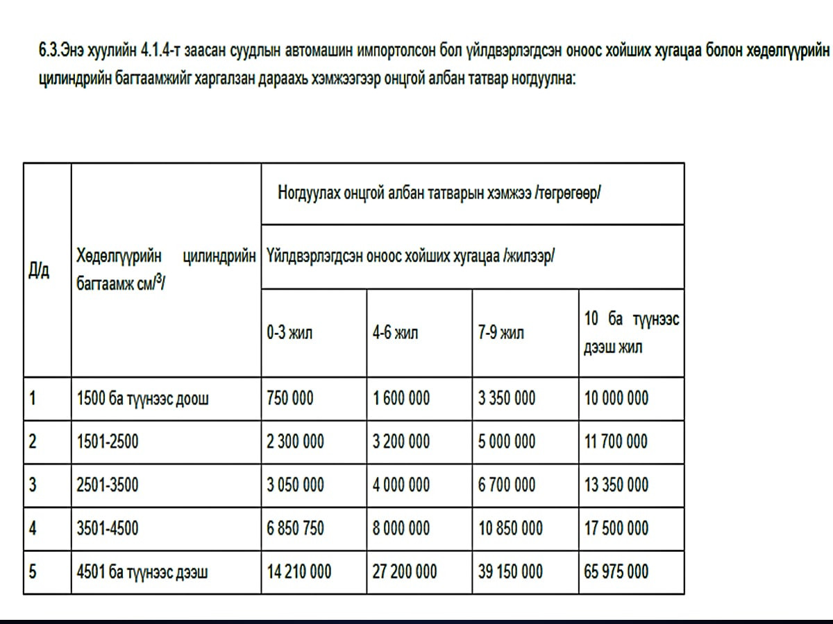 Онцгой албан татварын тухай хууль 
