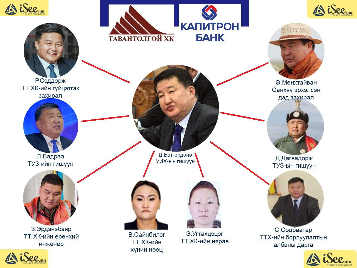 Тавантолгой ХК-ийн бүтэц