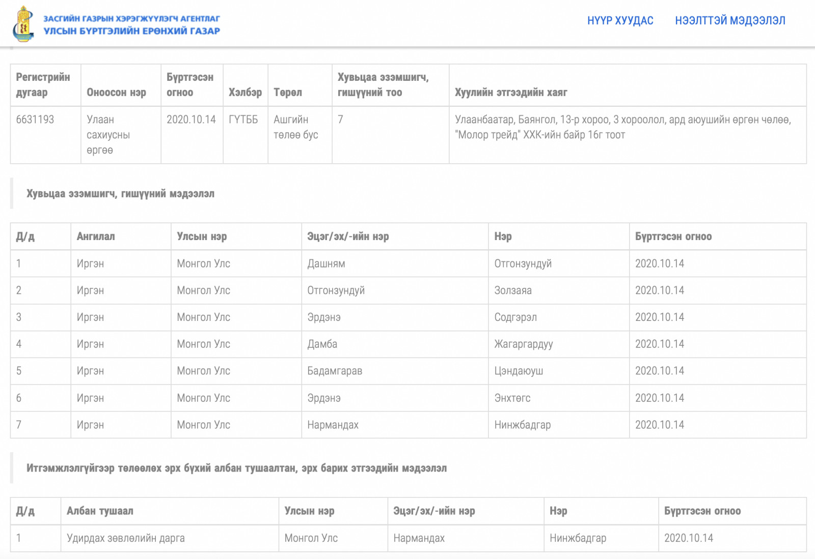 Эх сурвалж: http://opendata.burtgel.gov.mn