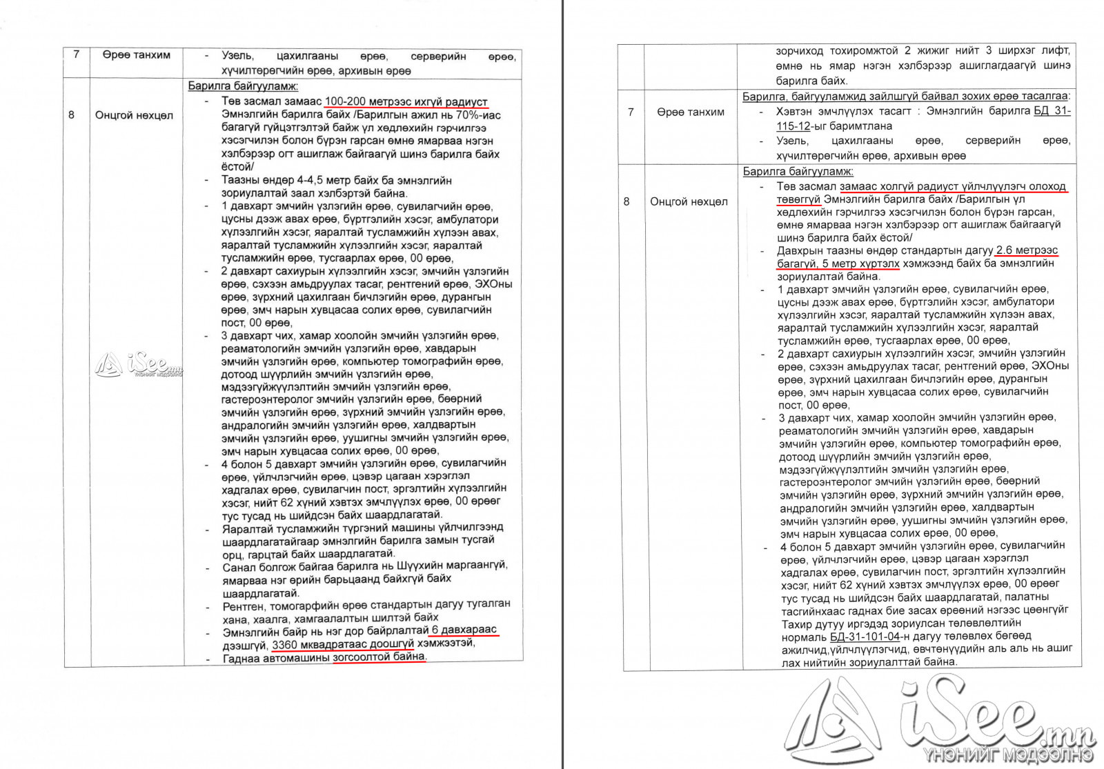 Баянзүрх дүүргийн 32 дугаар хороонд эмнэлгийн барилга худалдан авах ажлын даалгаварт өөрчлөлт оруулсан байдал