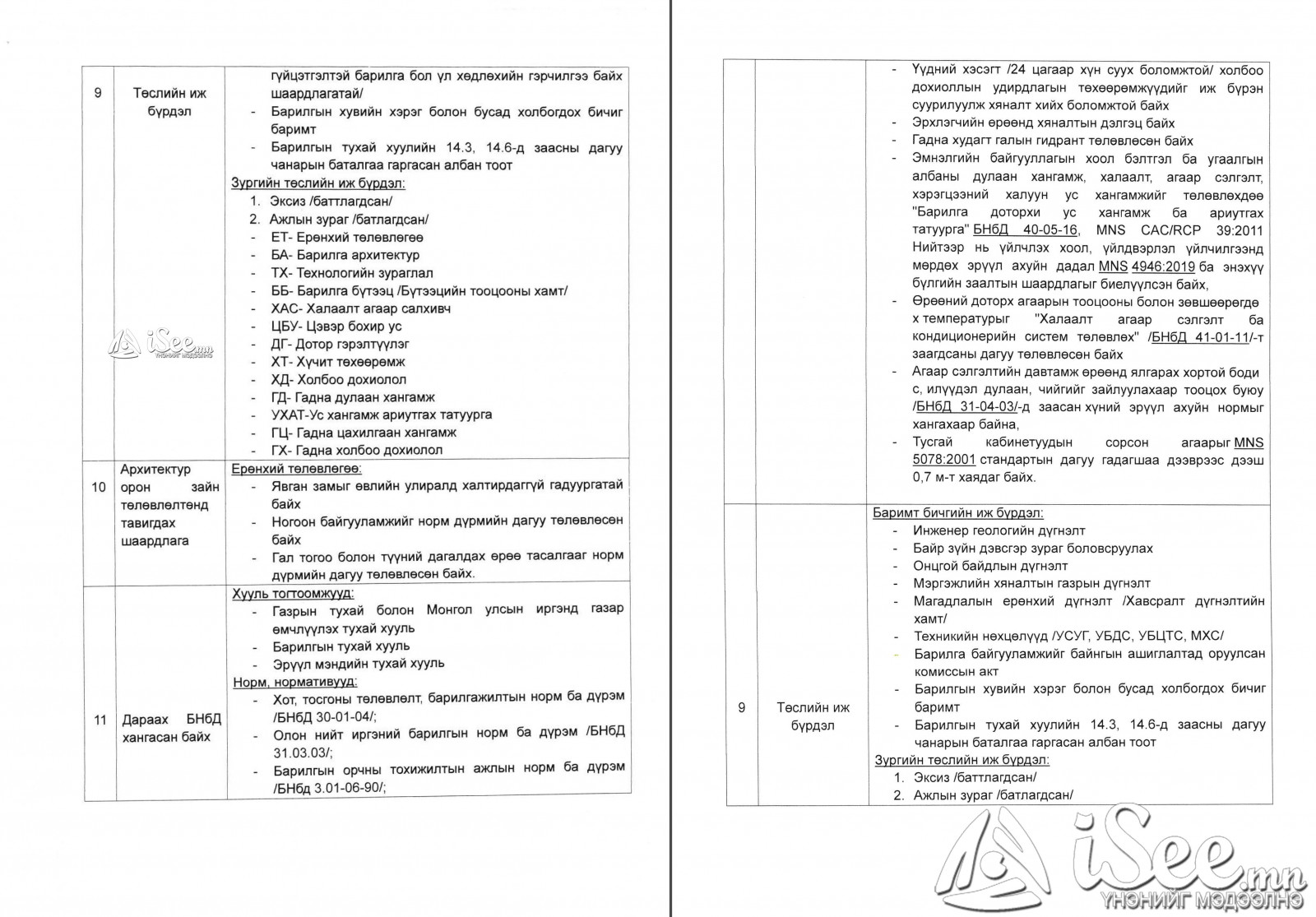 Баянзүрх дүүргийн 32 дугаар хороонд эмнэлгийн барилга худалдан авах ажлын даалгаварт өөрчлөлт оруулсан байдал