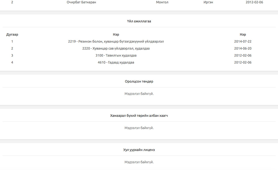 Opendatalab.mn сайтын мэдээлэл