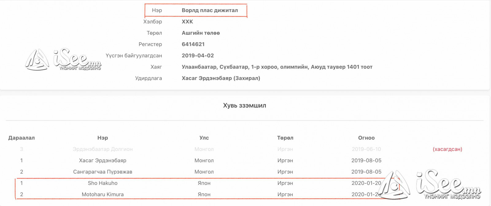 WPL койныг гаргасан “Ворлд пластилинов дижитал” ХХК-ийг эзэшигчдийн анхны мэдээлэл