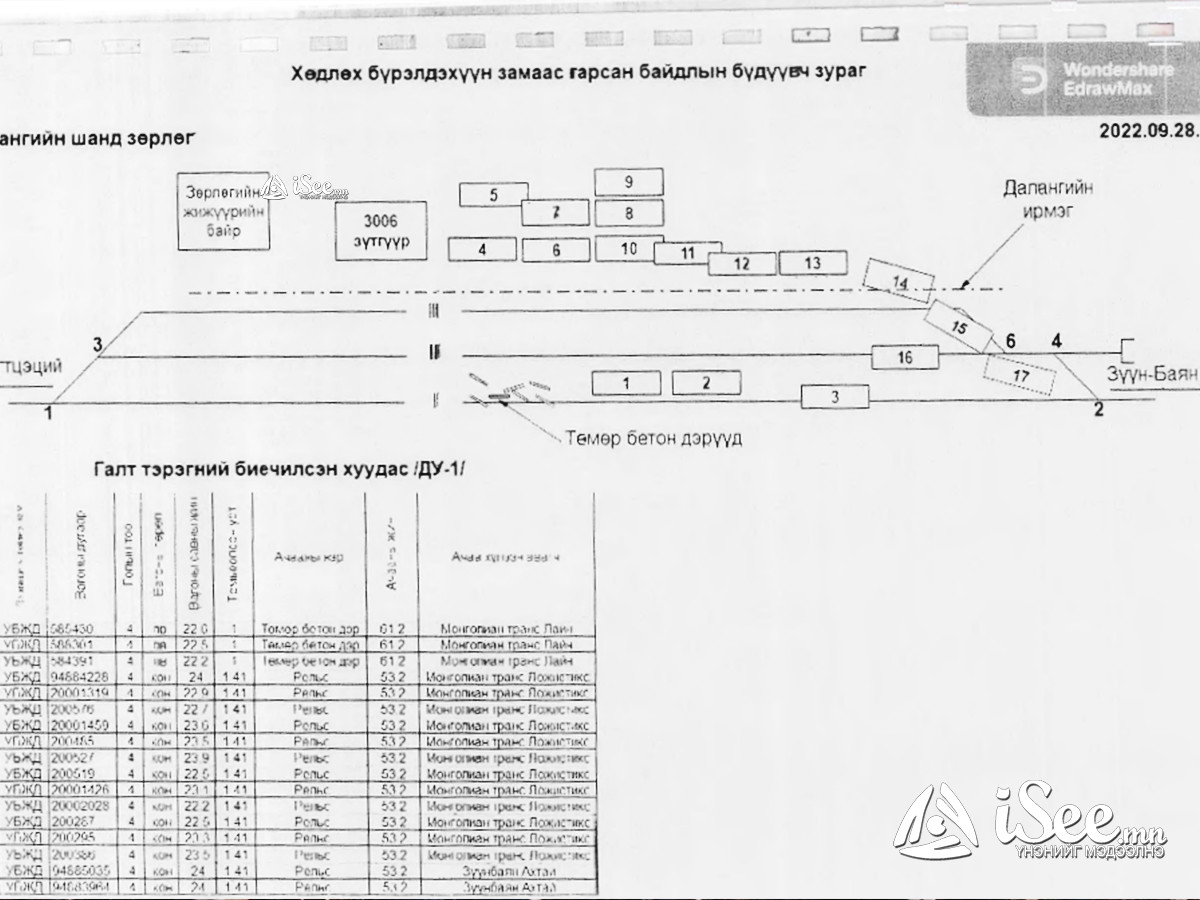 Хөдлөх бүрэлдэхүүн замаар гарсан байдлын бүдүүвч зураг