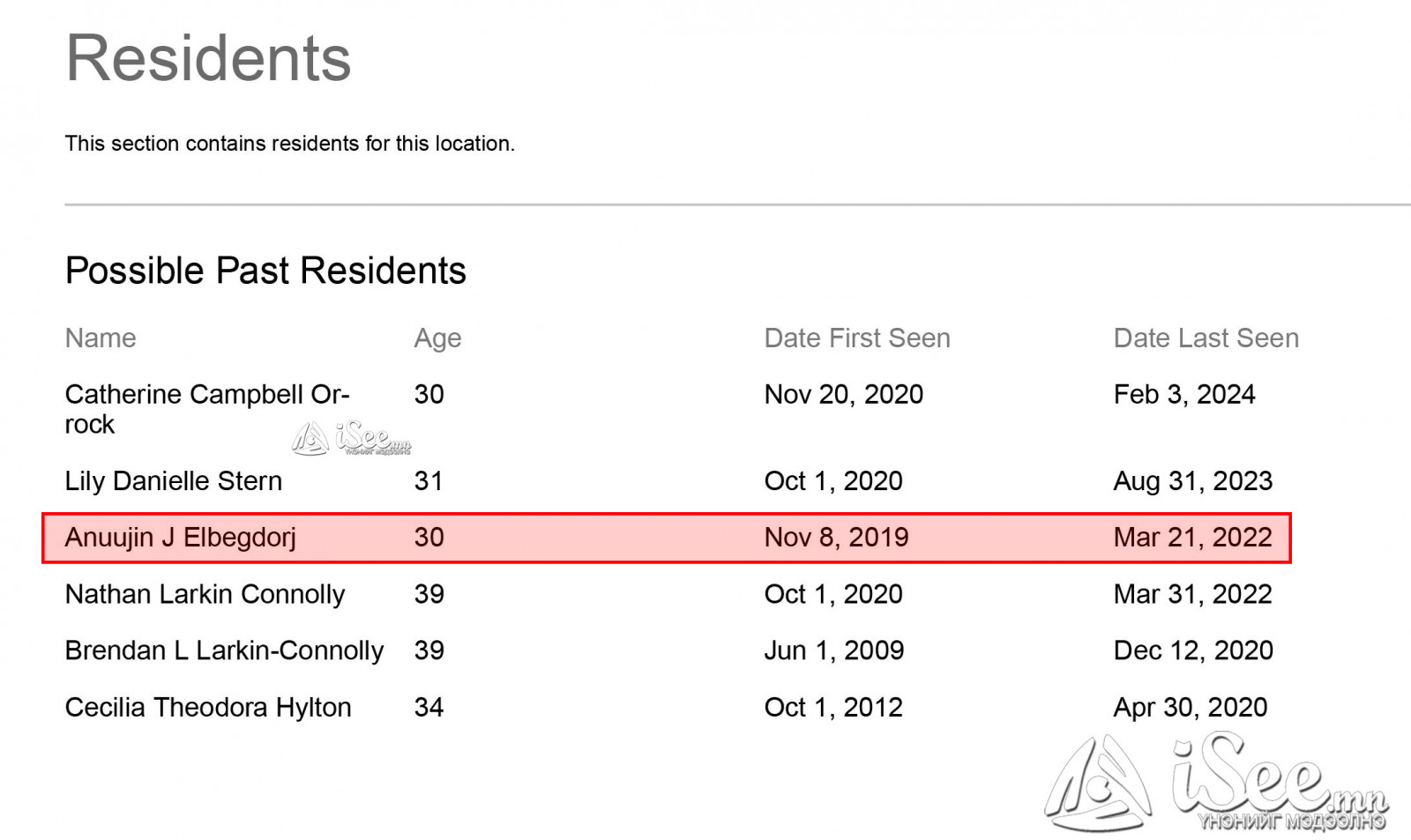 10 Forest Hills St Apt 2, Jamaica Plain, MA, 02130 хаягт байрлах хаусны эзэмшигчдийн мэдээлэл