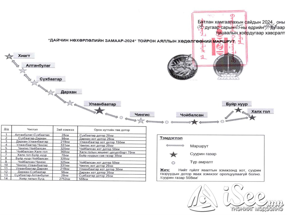 Батлан хамгаалах яамнаас баталсан маршрут