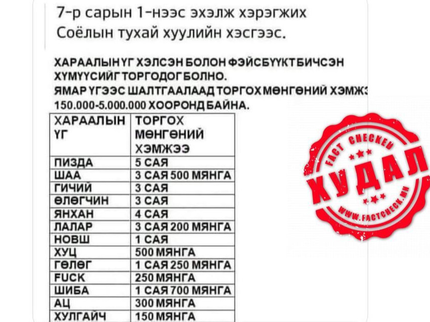 FACTCHECK: Хараалын үг хэлсэн, бичсэн иргэнийг 150 мянгаас 5 сая төгрөгөөр торгоно – ХУДАЛ