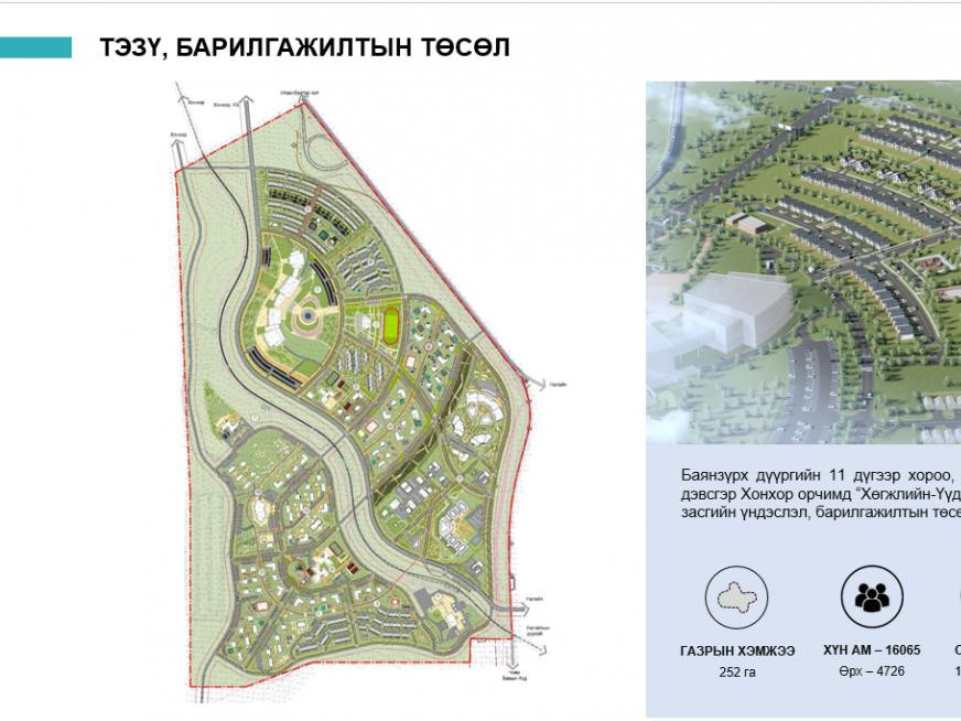 "Хөгжлийн үүд” жишиг суурьшлын бүс байгуулах тогтоолын төслийг баталлаа