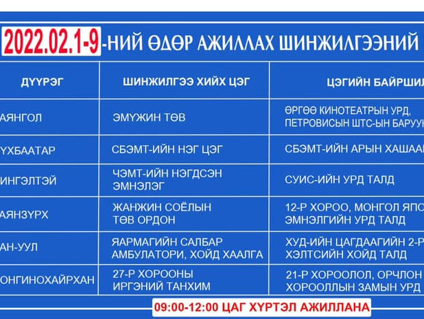 ТАНИЛЦ: Өнөөдөр ажиллах шинжилгээний ЦЭГҮҮД