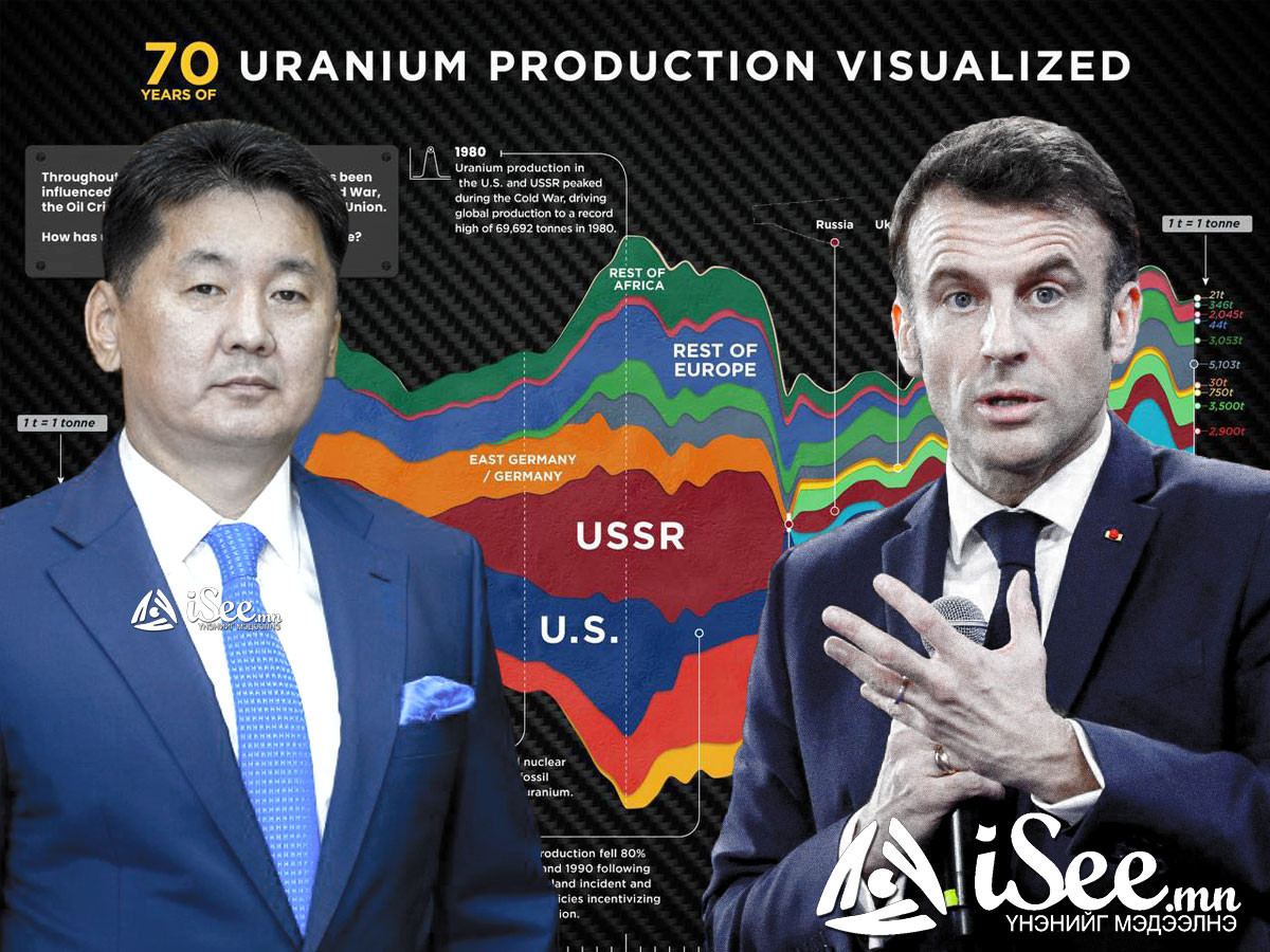 Оросоос худалдаж авдаг “уран”-аа Монголоос авдаг болохоор Францын Ерөнхийлөгч Э.Макрон манай улсад айлчилж байна