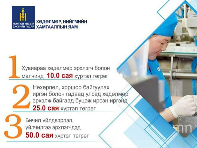 70 аж ахуйн нэгж, 710 иргэнд жижиг зээл олгоод байна