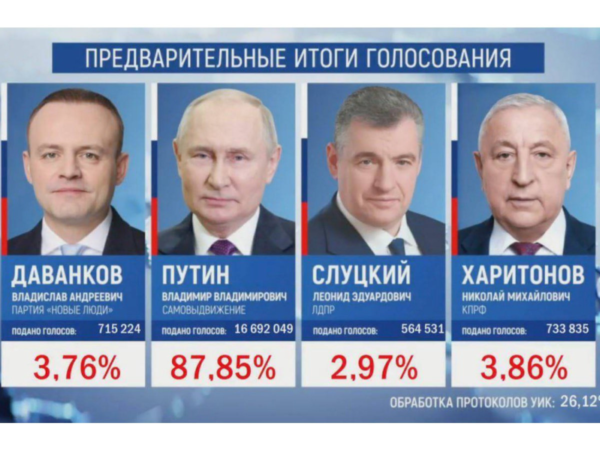 "Сонгуулийг луйвардаж 80 гаруй хувиар В.Путин ялалт байгуулна" гэх мэдээ өмнө гарч байсан ба ОХУ-ын Ерөнхийлөгчийн сонгуульд тэрээр 87 хувийн санал аваад байна