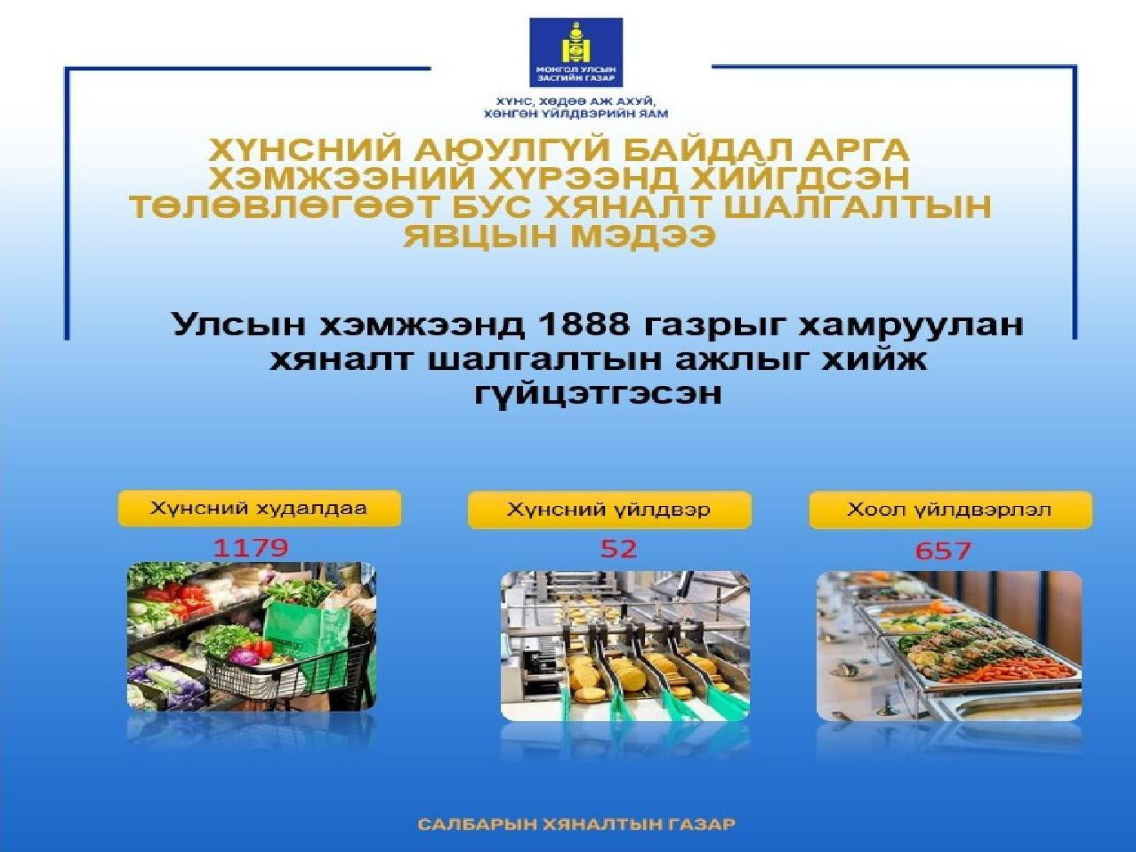 Хүнсний аюулгүй байдал арга хэмжээний хүрээнд хийгдсэн төлөвлөгөөт бус хяналт шалгалтын явцын мэдээ