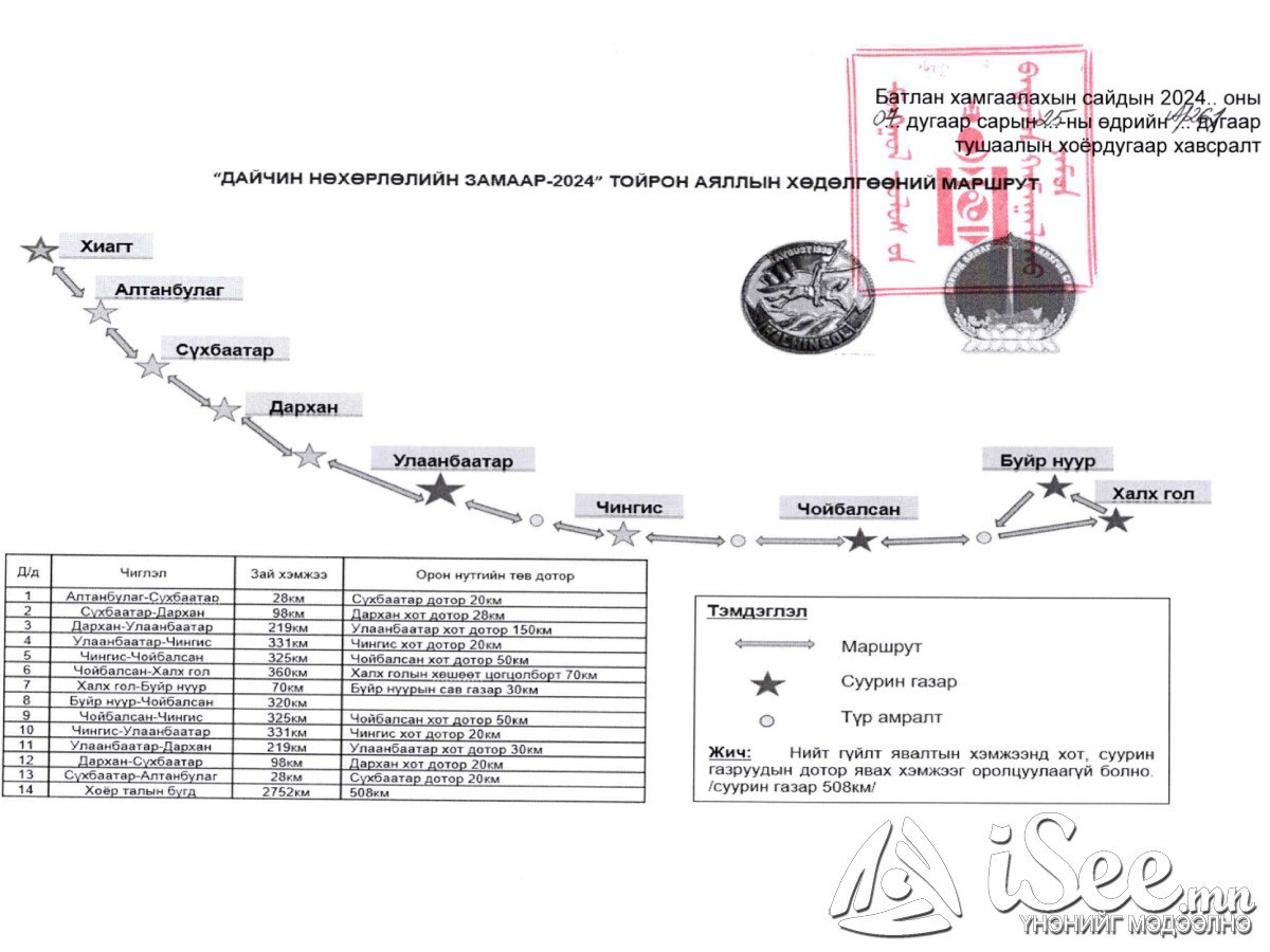 БХЯ-наас Оросын залуучуудыг монголоор тойрон аялуулж, Г.К.Жуковын хөшөөнд цэцэг өргүүлэхэд 80.6 сая төгрөг зарцуулахаар төсөвлөжээ