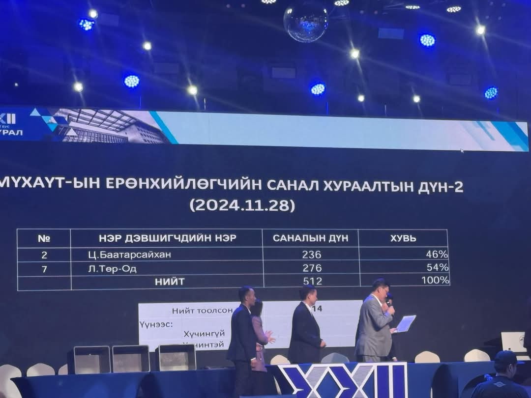 МҮХАҮТ-ын шинэ Ерөнхийлөгчөөр "Транспаренси интернешнл Монгол" ТББ-ын тэргүүн Л.Төр-Од сонгогджээ